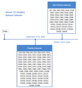 Salesforce Winter Release Update