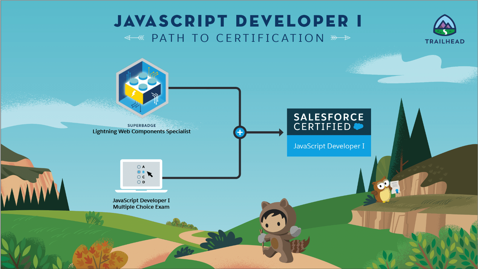 Javascript Developer1